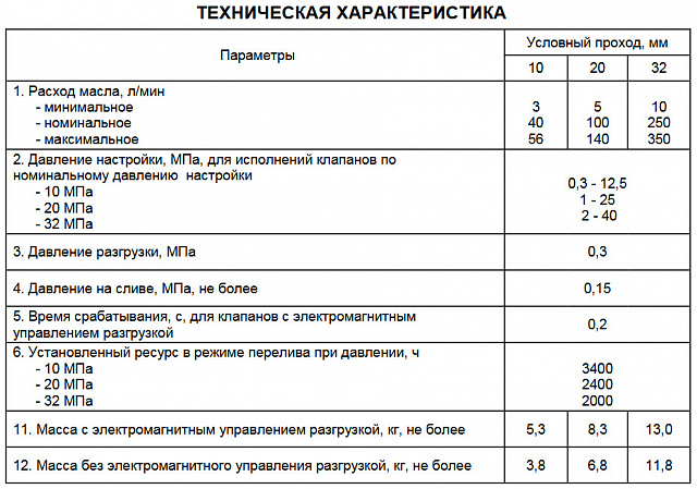 Гидроклапан предохранительный МКПВ20/3С3