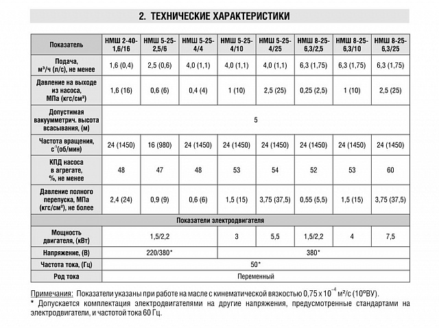 Насос НМШ 8-25-6,3/25