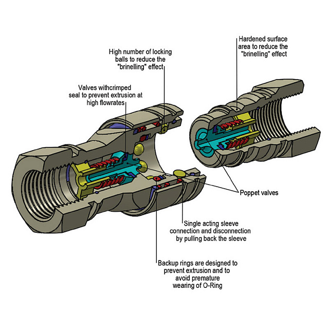 БРС ISO-A 3/4" - розетка