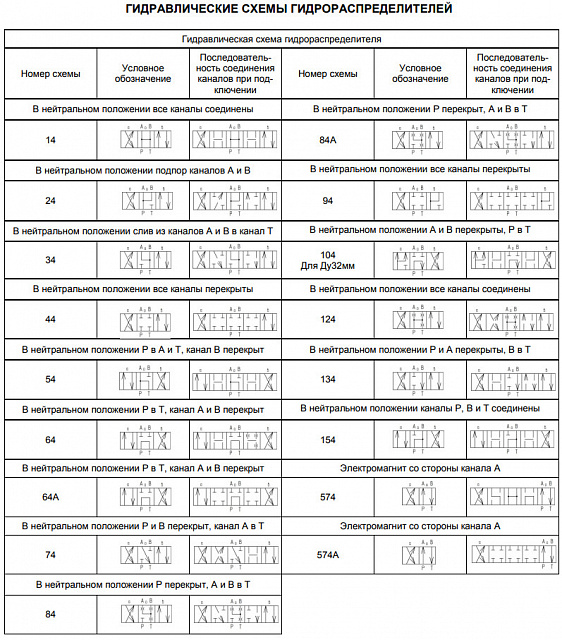 Гидрораспределитель 1Р323 АЛ1-574А (- Г24, ~В110, ~В220)