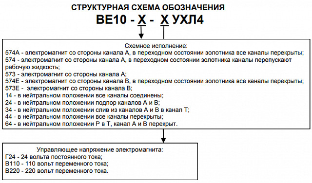 Гидрораспределитель ВЕ10 574А.ОФ (-Г24, ~В110, ~В220)