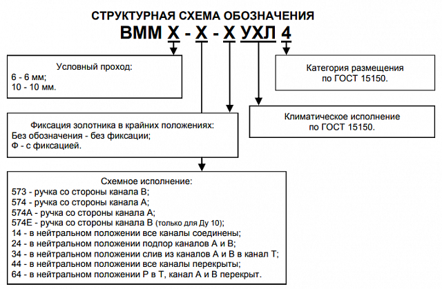 Гидрораспределитель ВММ6.574