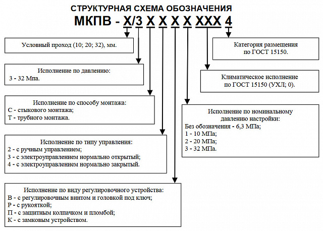 Гидроклапан предохранительный МКПВ20/3С3