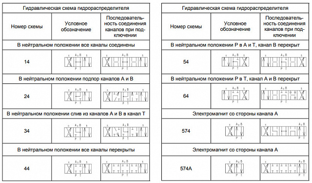Гидрораспределитель ВЕХ16 34(-Г24, ~В110, ~В220)