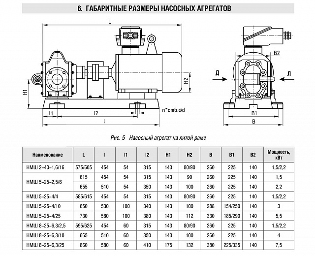 Насос НМШ 8-25-6,3/25