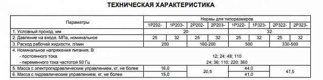 Гидрораспределитель 1Рн323ФН