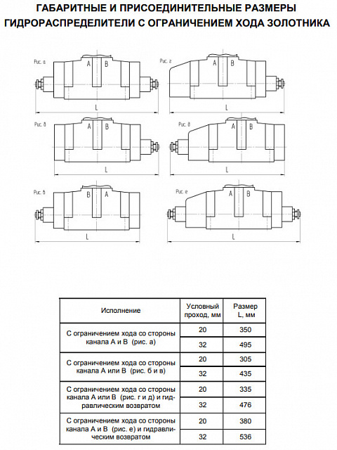 Гидрораспределитель 1Р323 АЛ1-574А (- Г24, ~В110, ~В220)