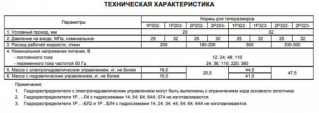 Гидрораспределитель 1Р323 АЛ1-574А (- Г24, ~В110, ~В220)
